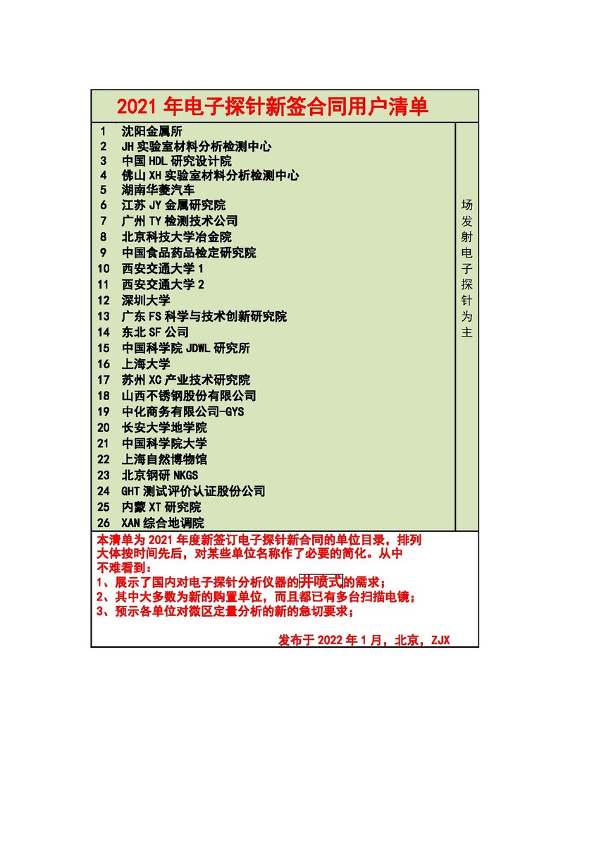 2022A ̽ǩͬû嵥.jpg