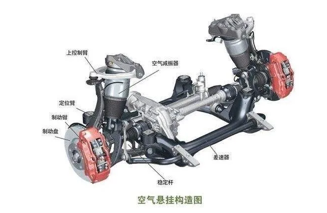 是一个充以空气的橡胶气囊(气囊弹簧或液压气动弹簧)空气弹簧结构,用