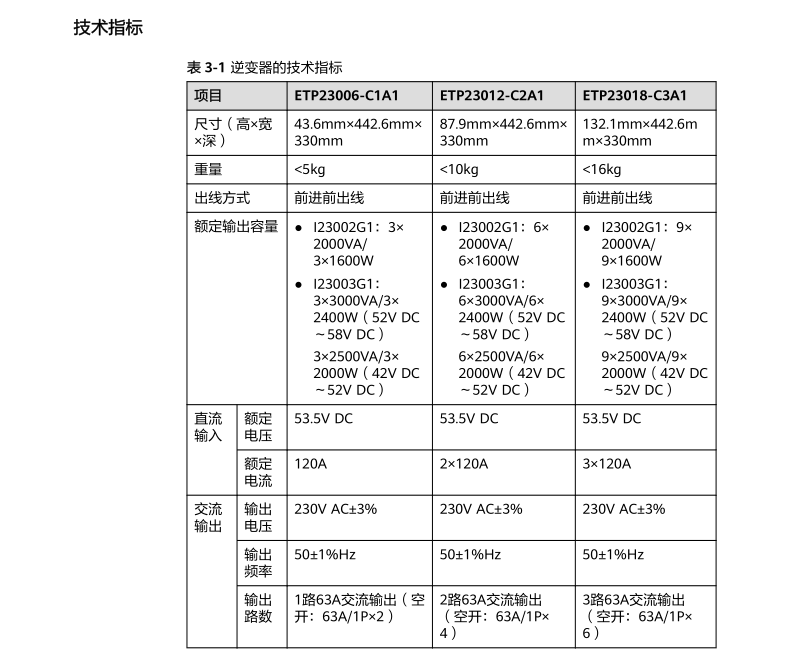 1746776878583977.png 技术指标.png