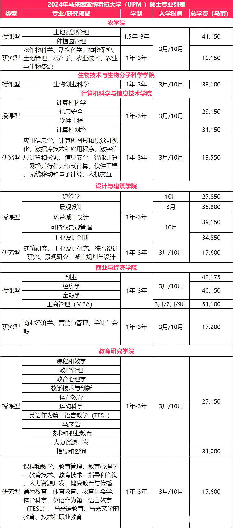 1729838452381433.png 硕士.png