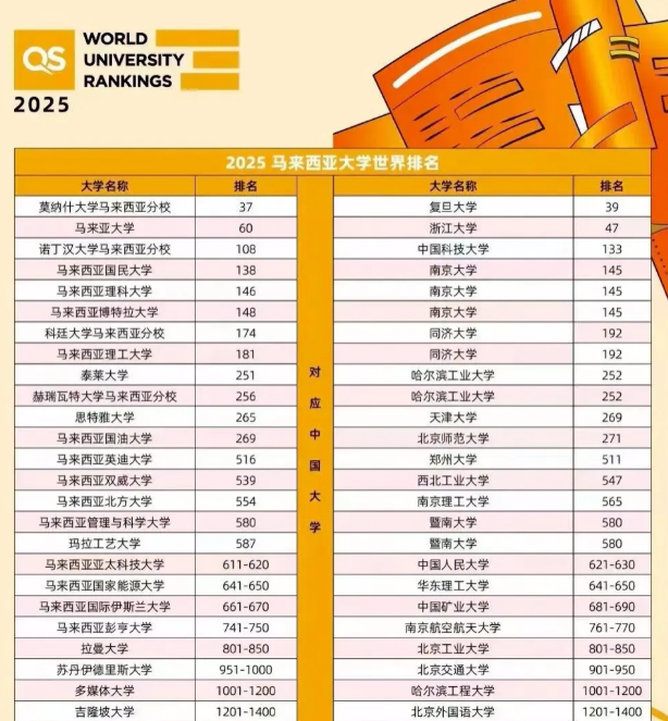 ����������ѧ