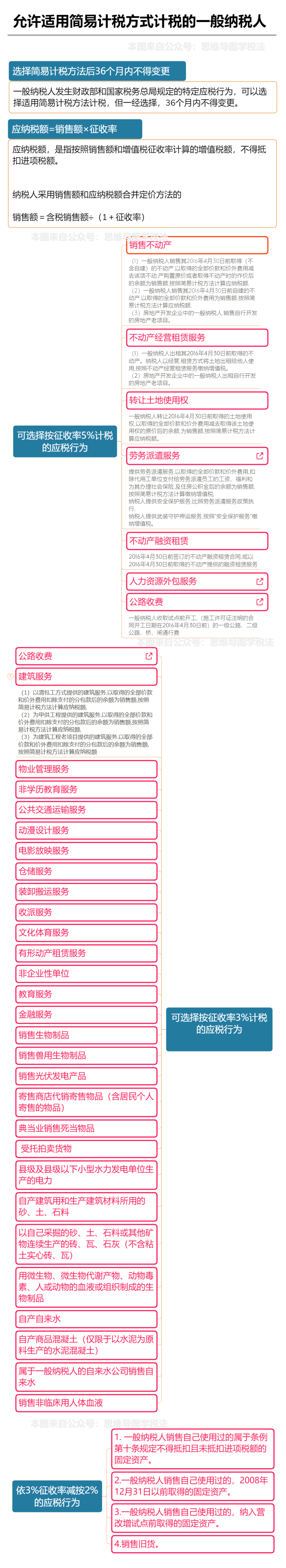 ΢ͼƬ_20210301142818.png