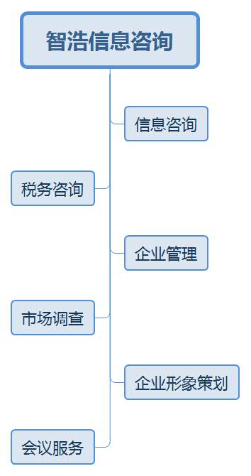 ǺϢѯ.jpg