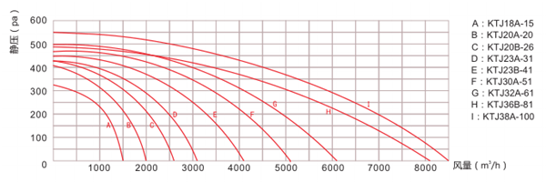 性能曲线图.png