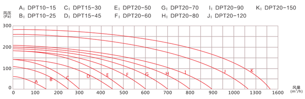 性能曲线图.png