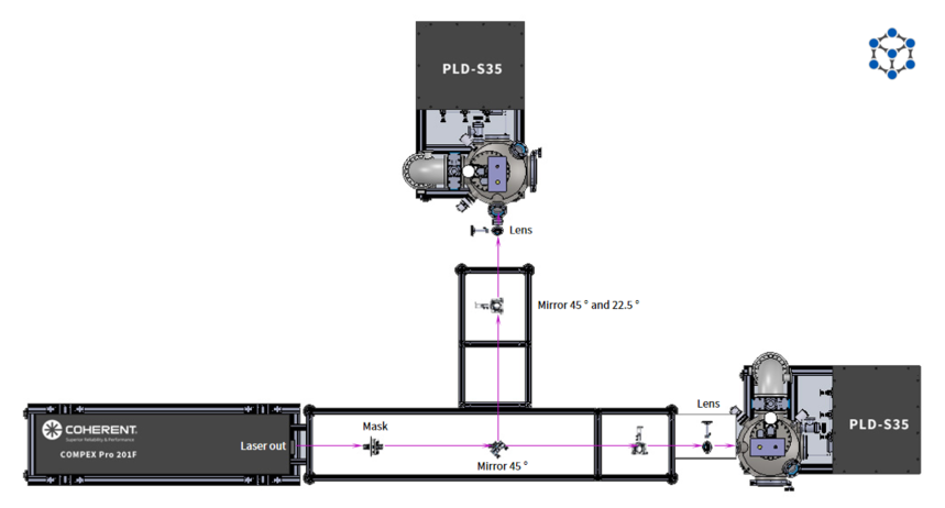 BPT_Optics for PLD_Extension_Birdview.png