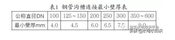 济南沟槽管道质量的要求 济南沟槽管道质量的要求