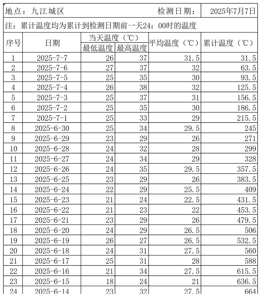九江城区_Sheet2.jpg
