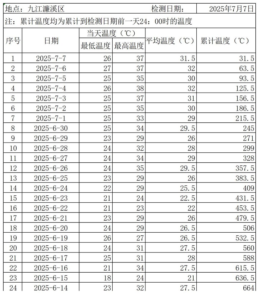 濂溪区_Sheet2.jpg