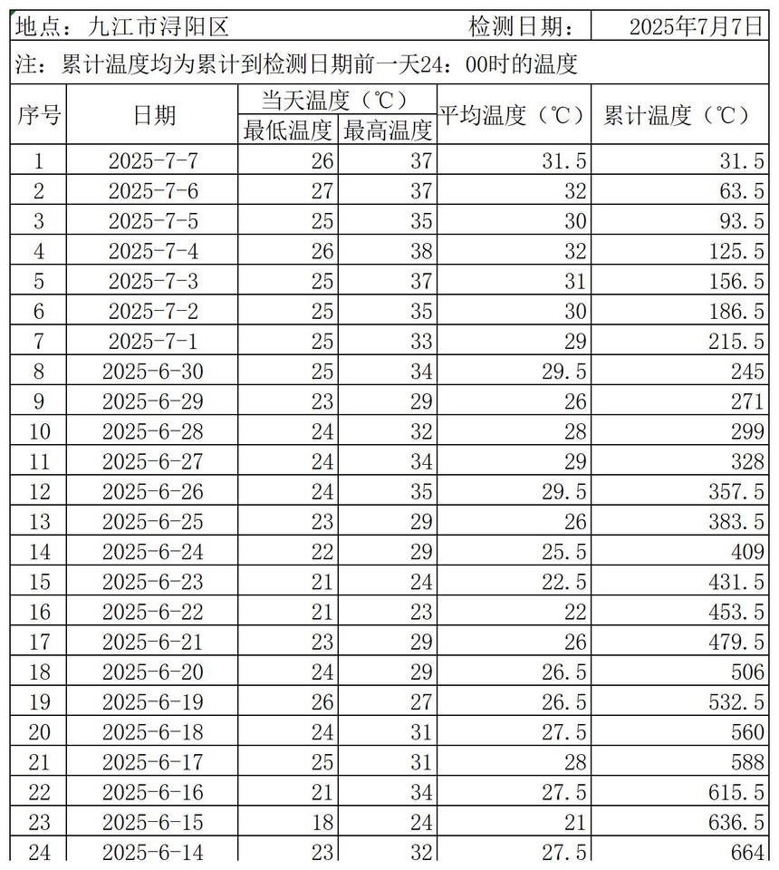 浔阳区_Sheet2.jpg