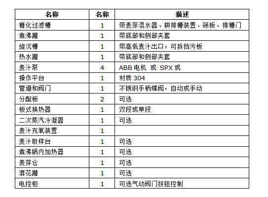 1633172942265572.jpg 四器糖化系统配置.jpg