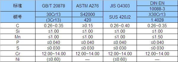 3cr13W(xu)ɷ.png