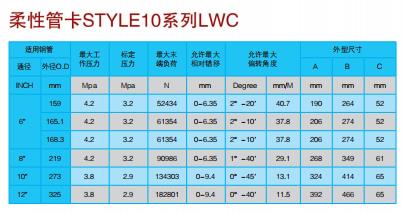 柔性管卡STYLE10系列LWC2.jpg