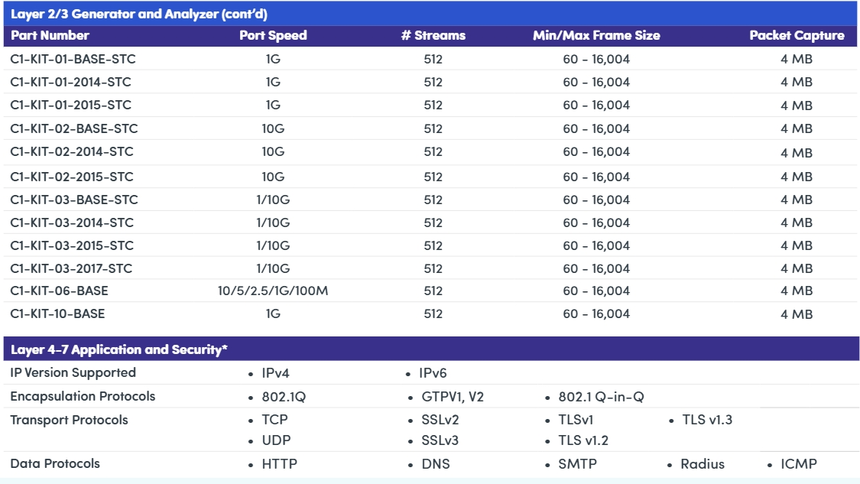 ˼����Spirent C1�ͺ�.png