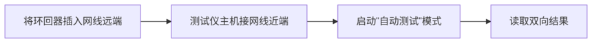 deepseek_mermaid_20250814_12a0ce����.png