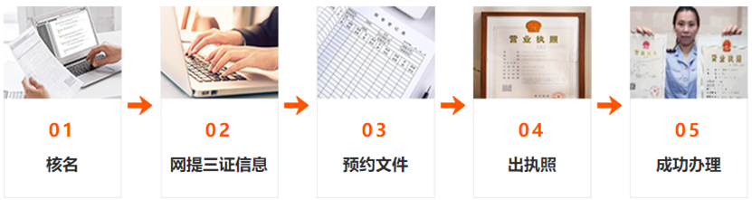 武汉公司注册流程 武汉公司注册流程