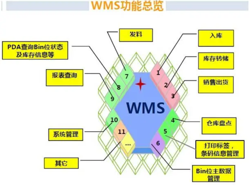 WMSִϵͳ