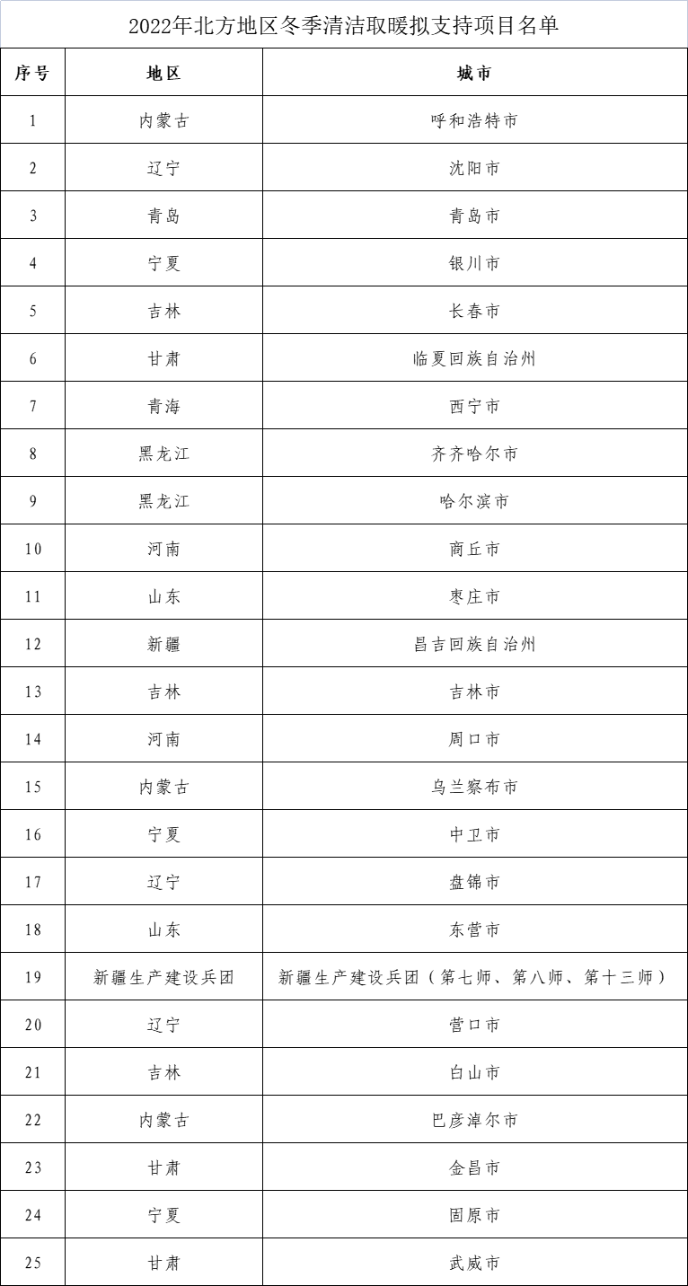 25ȡůԵУܽռ