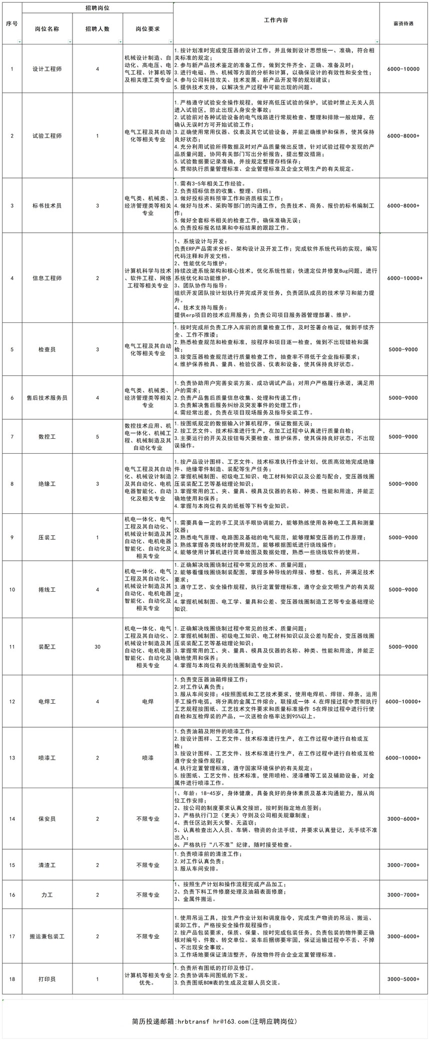 ׃2025ƸλrӋ(j)پW(wng))_Sheet1(1).jpg