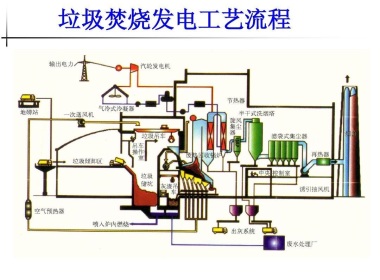 2021年我國垃圾發(fā)電行業(yè)項(xiàng)目逐年增加 裝機(jī)容量快速上升