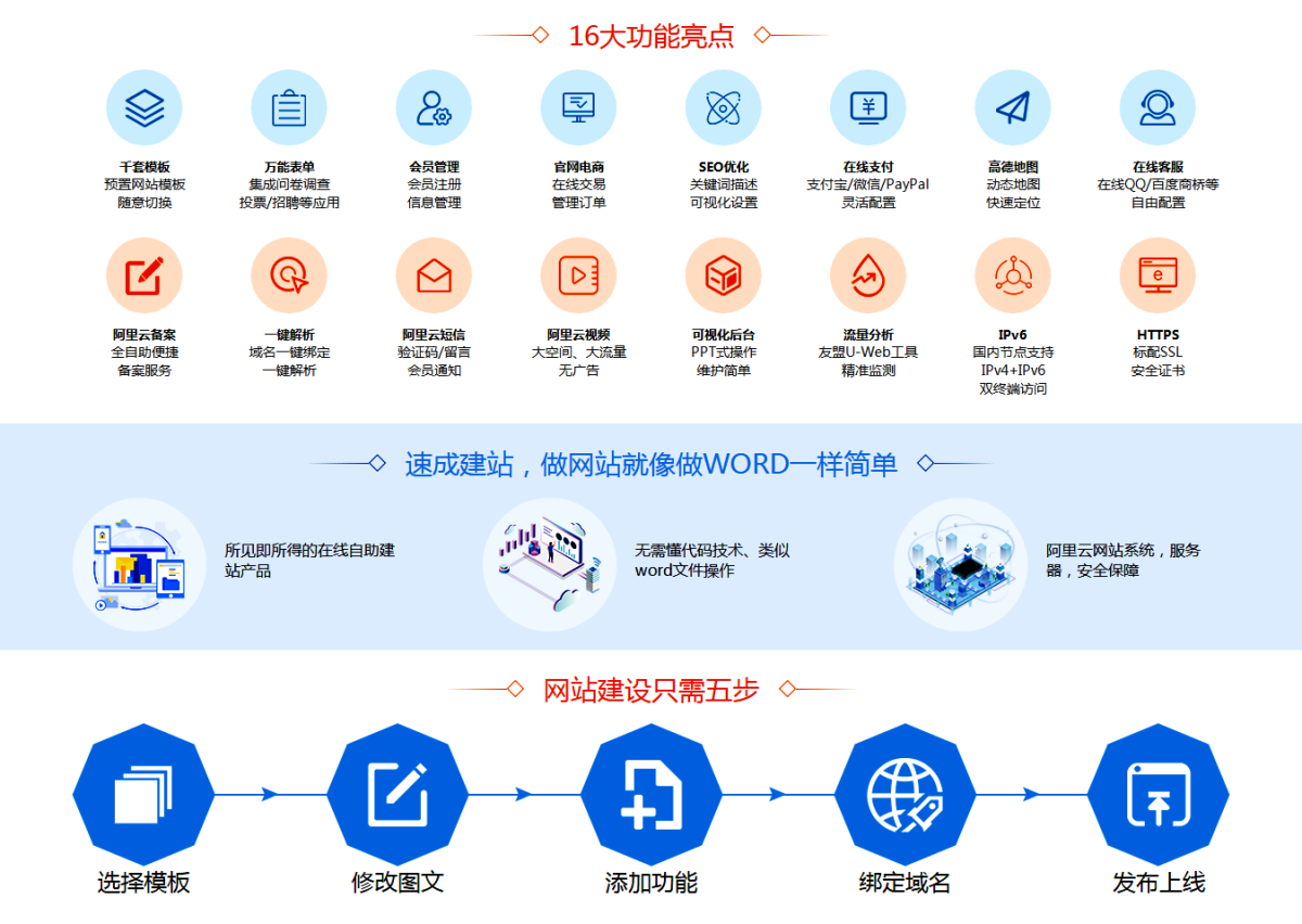 福建网络营销的特点_福建互联网营销师职业培训