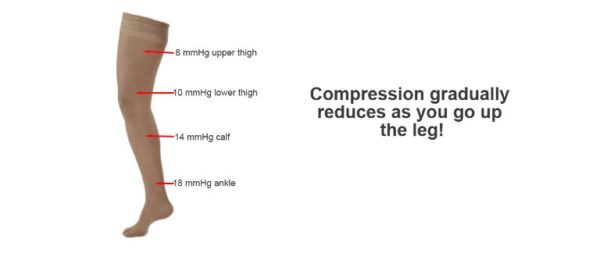 graduated-compression-stockings-image-1-600x253.jpg