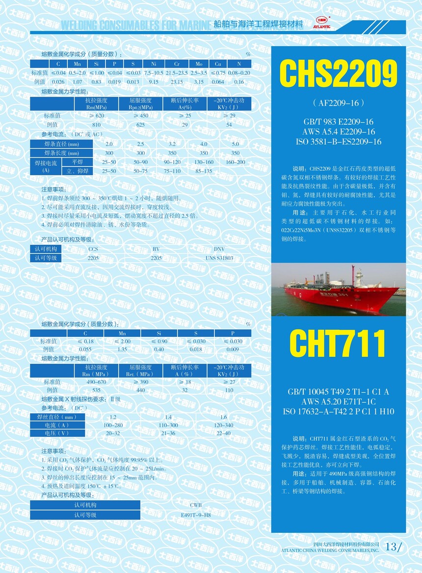 CHS2209 CHT711.jpg