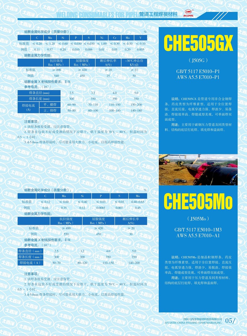 CHE505GX CHE505Mo GX.jpg