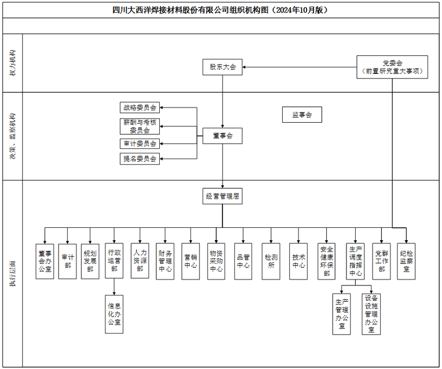 组织机构图.png