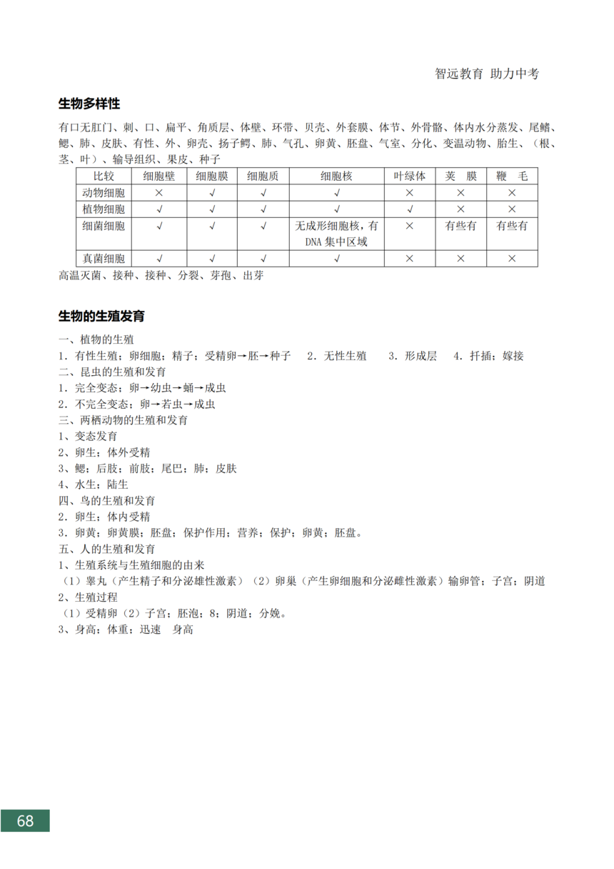 �п�����֪ʶ���ܽ�_68.png