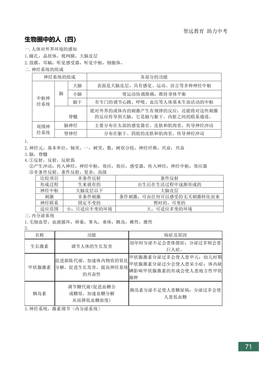 �п�����֪ʶ���ܽ�_71.png