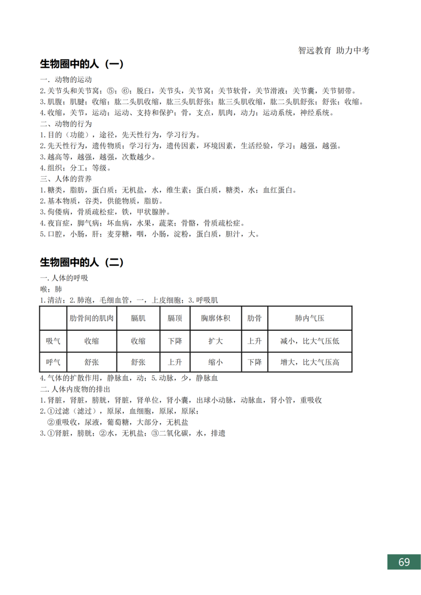 �п�����֪ʶ���ܽ�_69.png