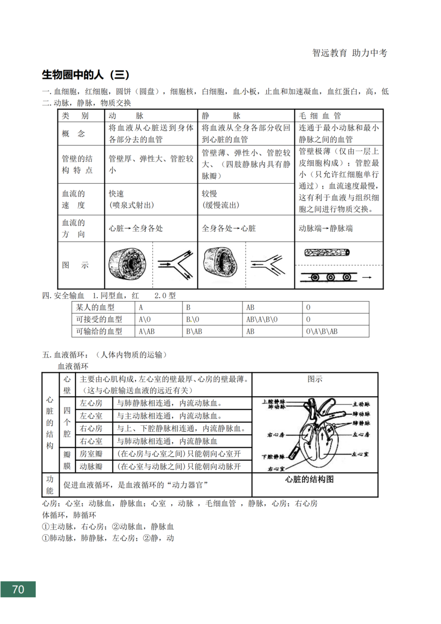 �п�����֪ʶ���ܽ�_70.png