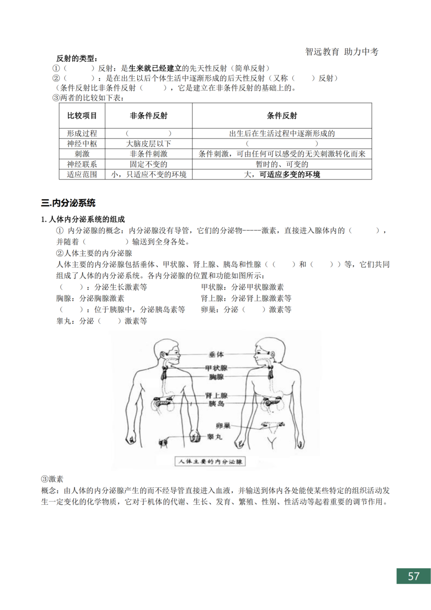 �п�����֪ʶ���ܽ�_57.png