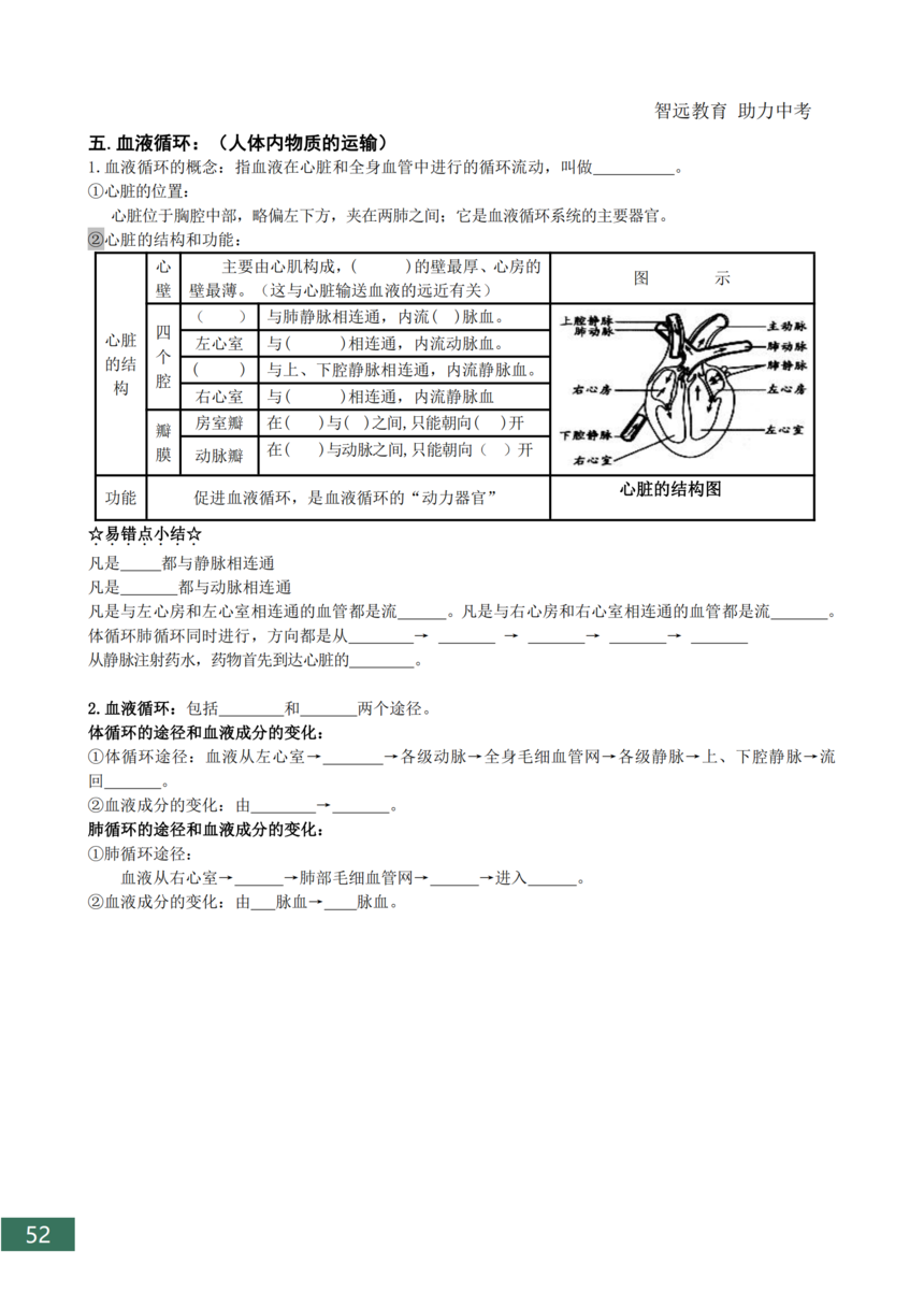 �п�����֪ʶ���ܽ�_52.png