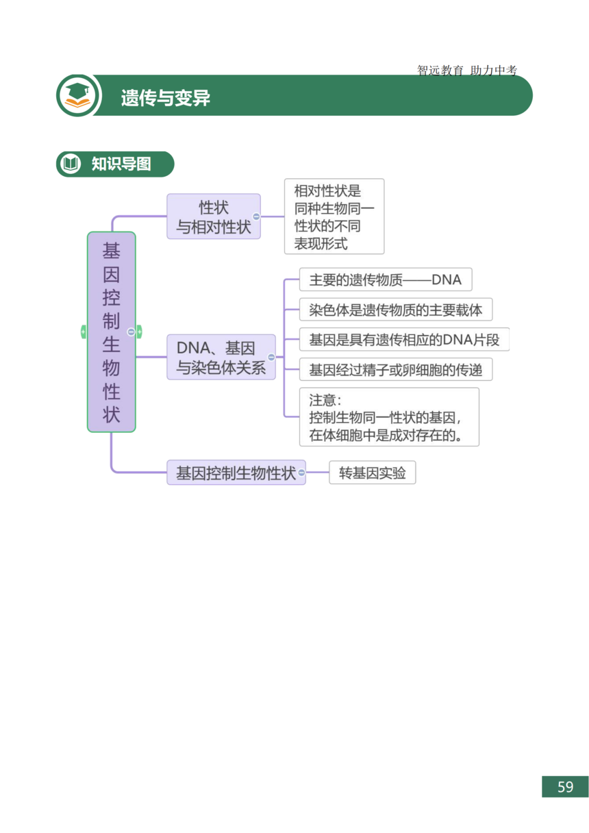 �п�����֪ʶ���ܽ�_59.png