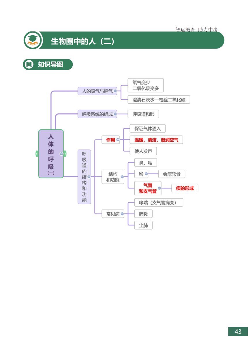 �п�����֪ʶ���ܽ�_43.png