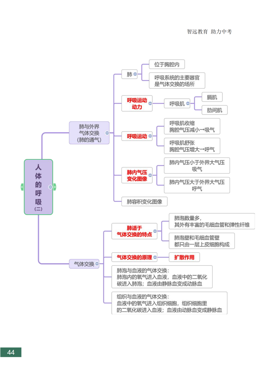 �п�����֪ʶ���ܽ�_44.png