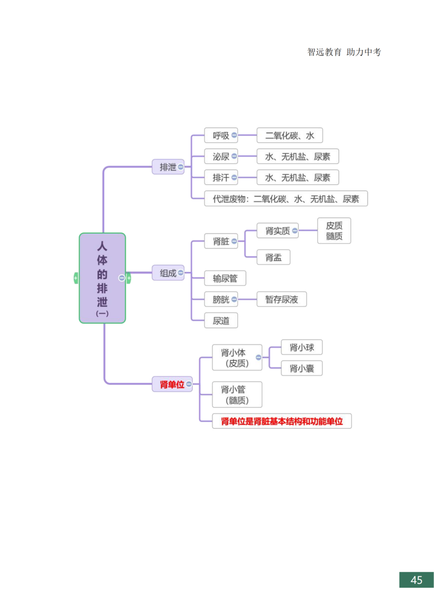 �п�����֪ʶ���ܽ�_45.png