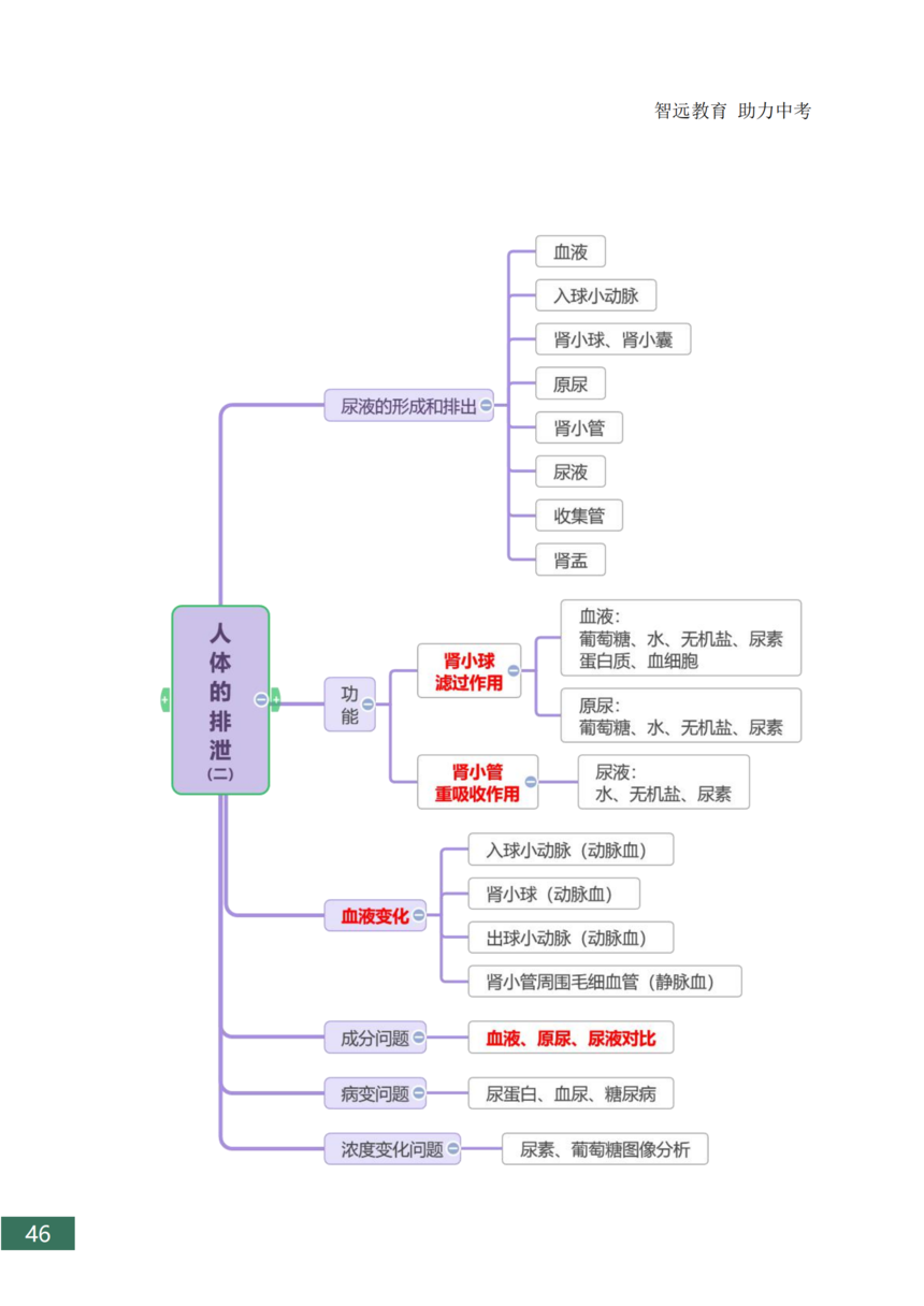 �п�����֪ʶ���ܽ�_46.png
