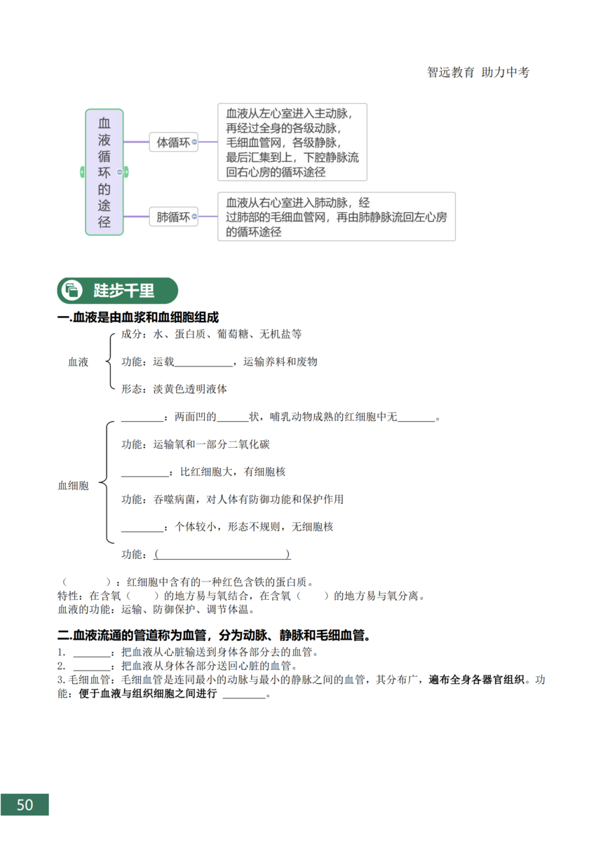 �п�����֪ʶ���ܽ�_50.png