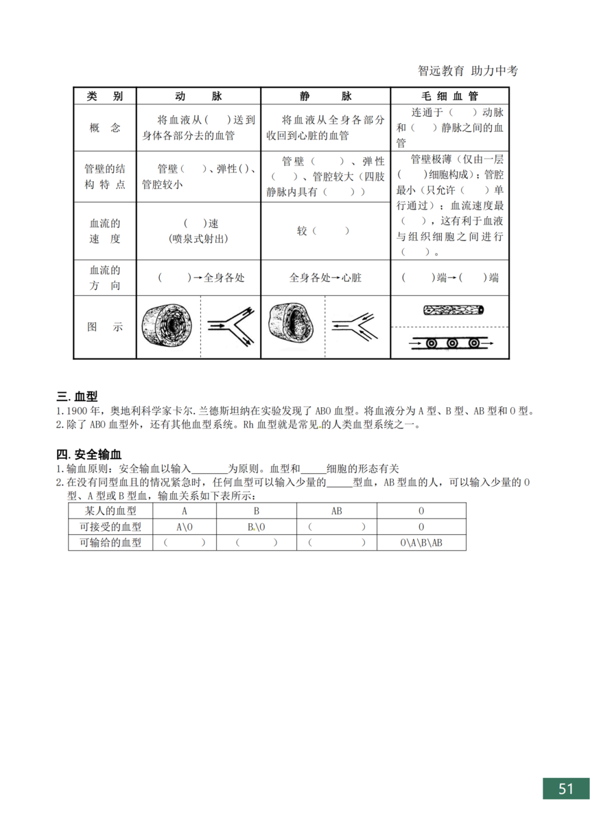 �п�����֪ʶ���ܽ�_51.png