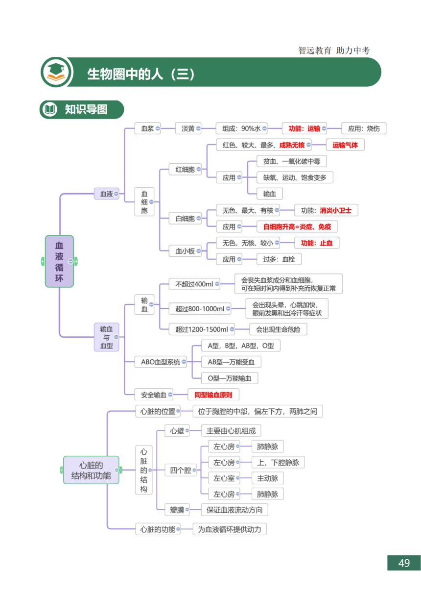 �п�����֪ʶ���ܽ�_49.png