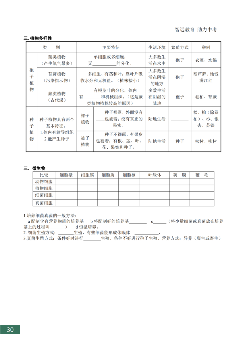 �п�����֪ʶ���ܽ�_30.png