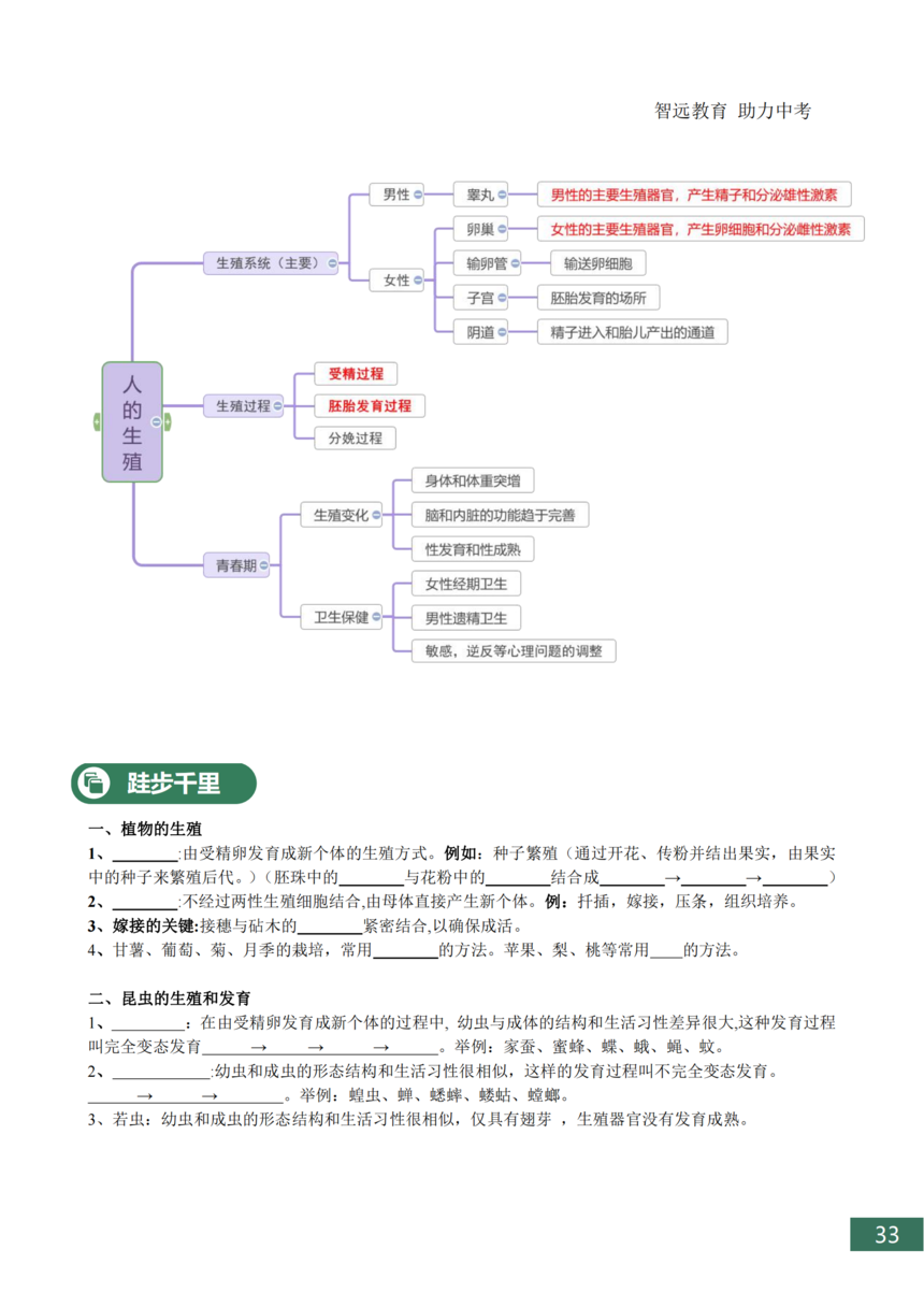 �п�����֪ʶ���ܽ�_33.png