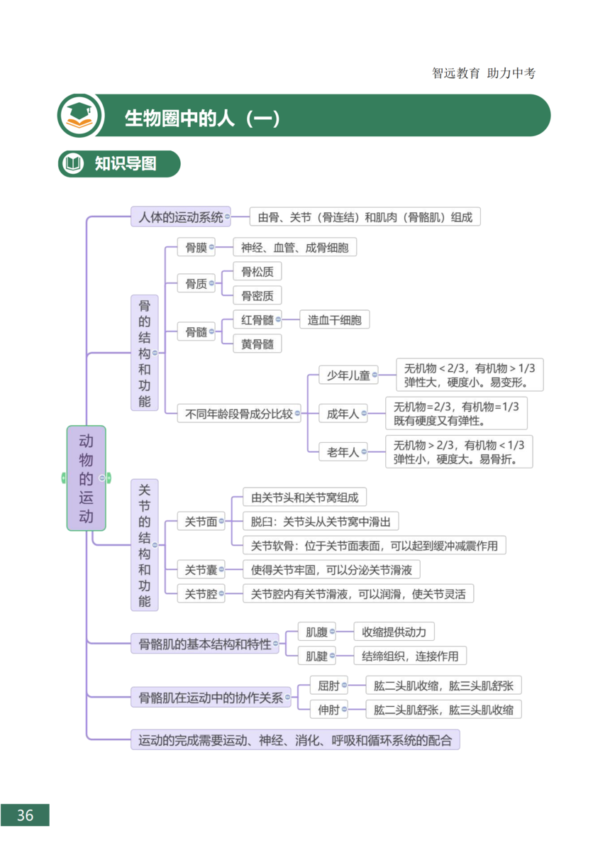�п�����֪ʶ���ܽ�_36.png