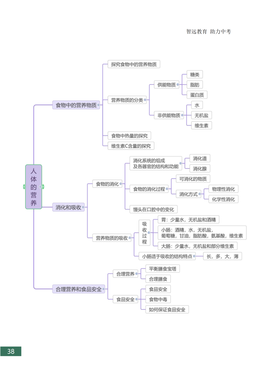 �п�����֪ʶ���ܽ�_38.png