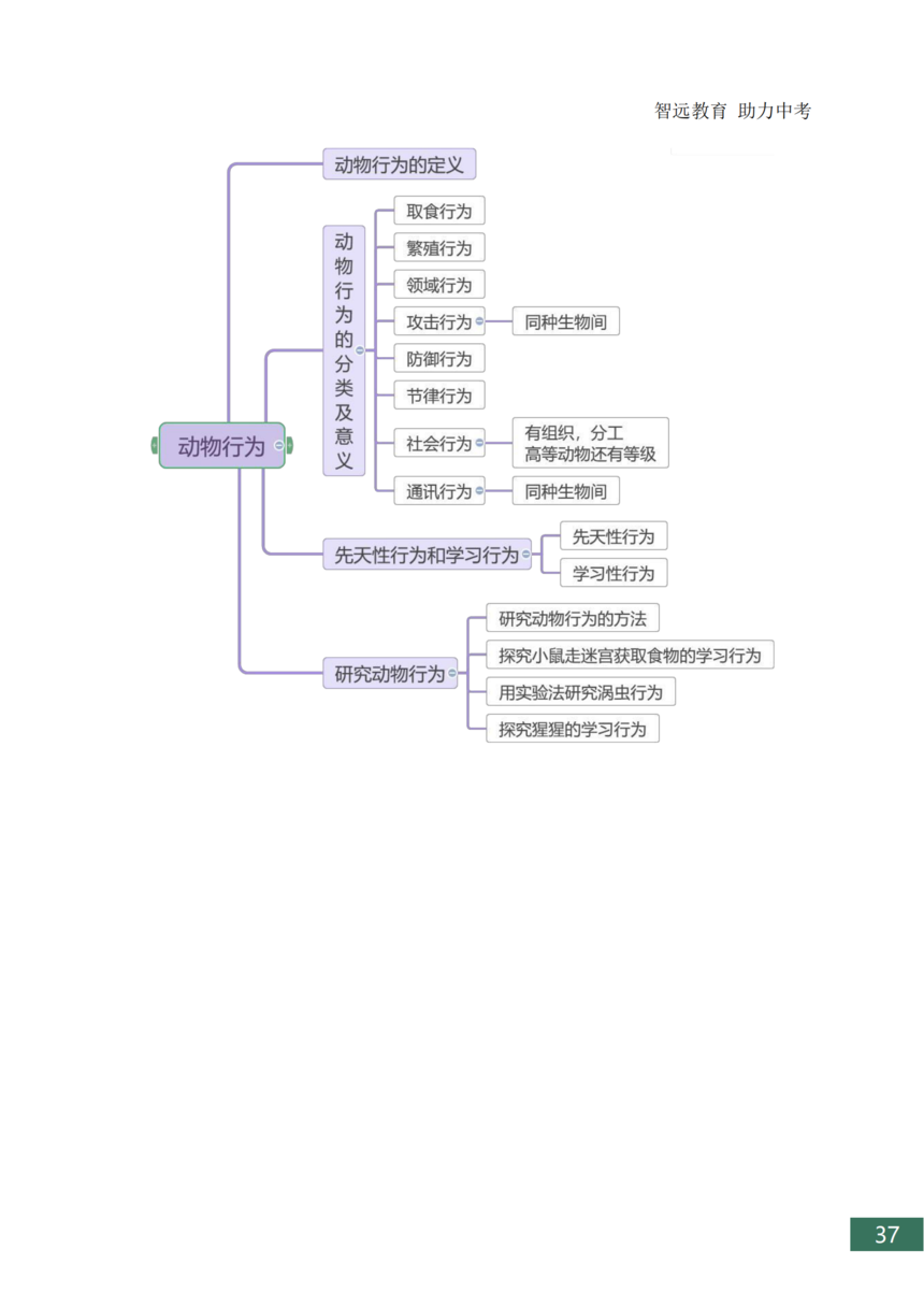 �п�����֪ʶ���ܽ�_37.png