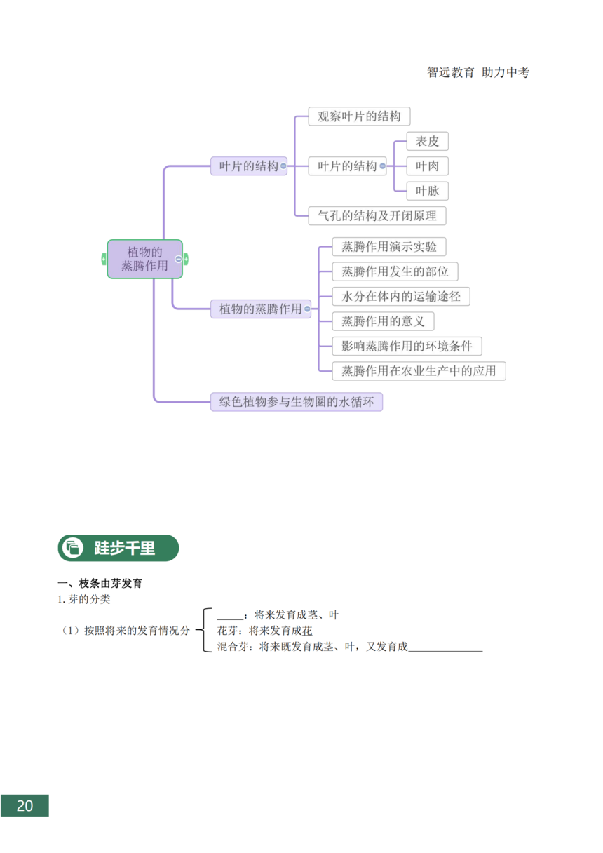�п�����֪ʶ���ܽ�_20.png