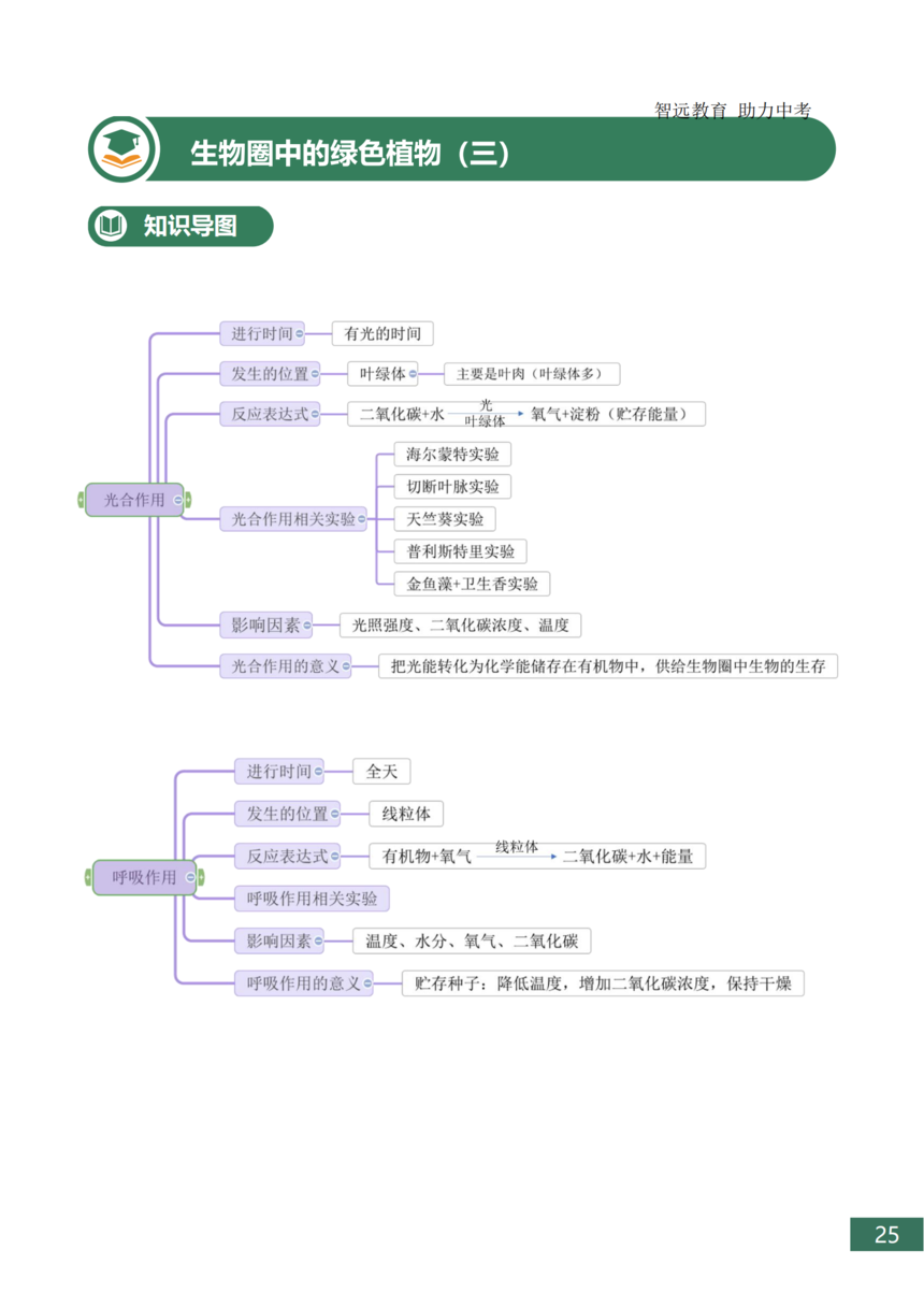 �п�����֪ʶ���ܽ�_25.png